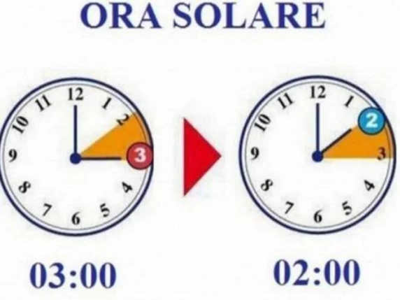 Ritorna l’ora solare